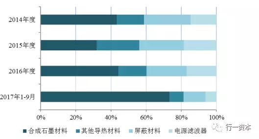 “新苹果”----中石科技