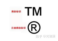 商标中的「®」和「™」是什么意思？