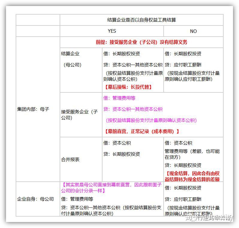 一文解构股份支付会计处理(建议收藏)