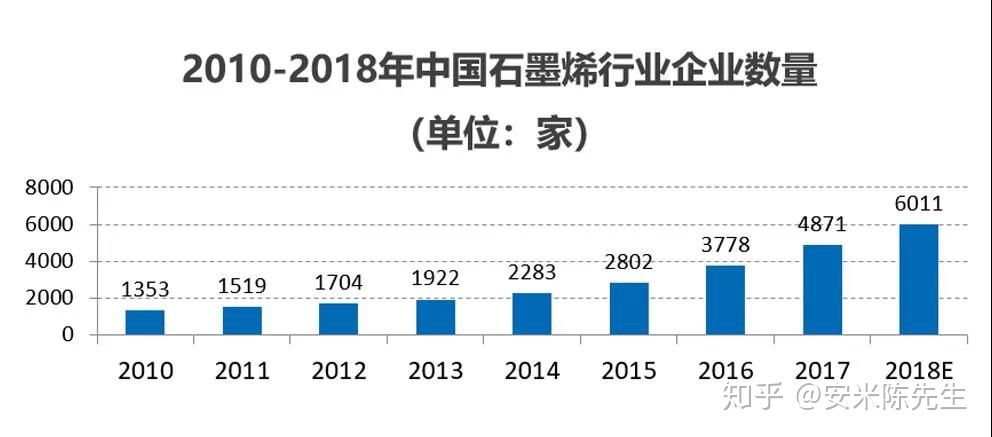 我国石墨烯产业概述