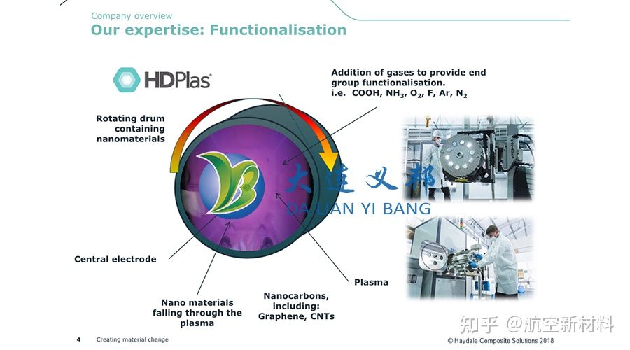 Haydale技术HDPlas™解决石墨烯纳米材料在聚合物中分散性差的难题