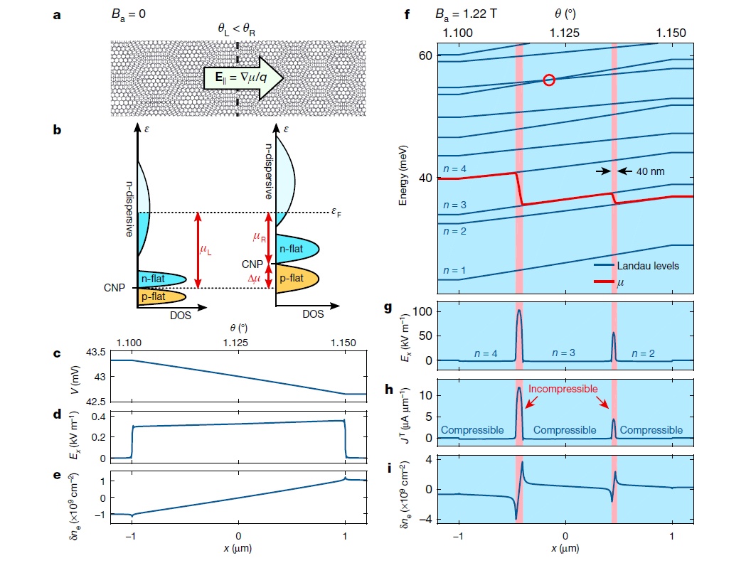 如何评价「天才少年」曹原再次连发两篇魔角石墨烯的 Nature？-2