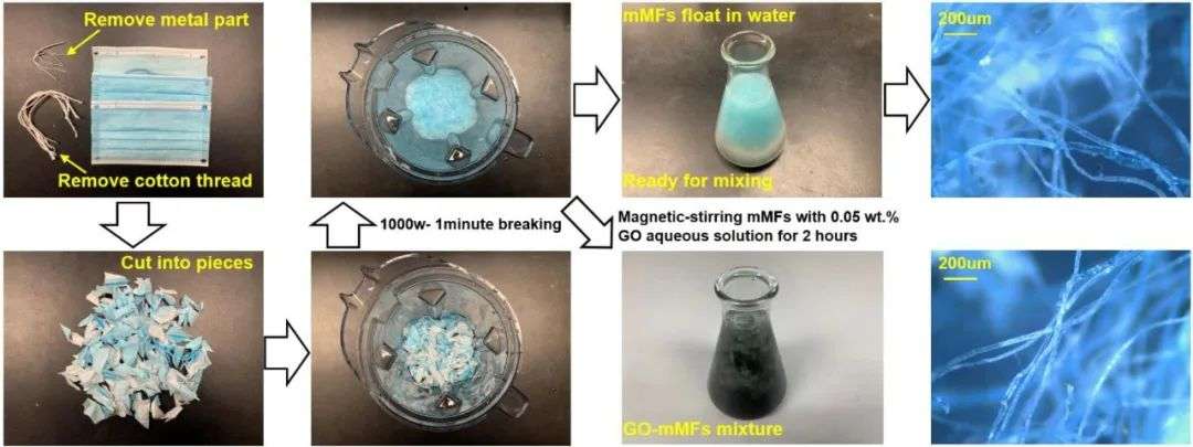 废口罩盖楼，体热烧水……还有什么变废为宝的方法是我想不到的？