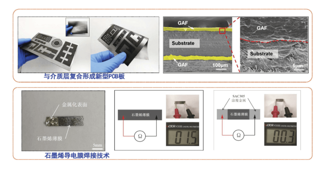 汉烯科技获零度资本投资，专注开拓宏观石墨烯技术领域