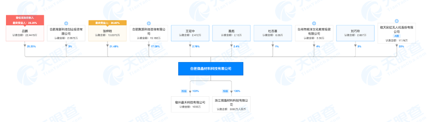 专注柔性显示屏幕，「合肥微晶」开发石墨烯纳米银线复合柔性导电膜| 芯创业