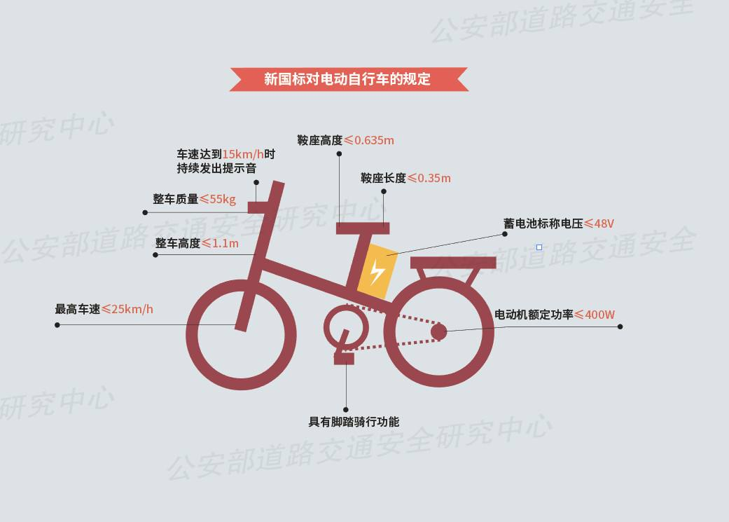“新国标”实施一年后，全球营收破百亿的雅迪可以高枕无忧吗？
