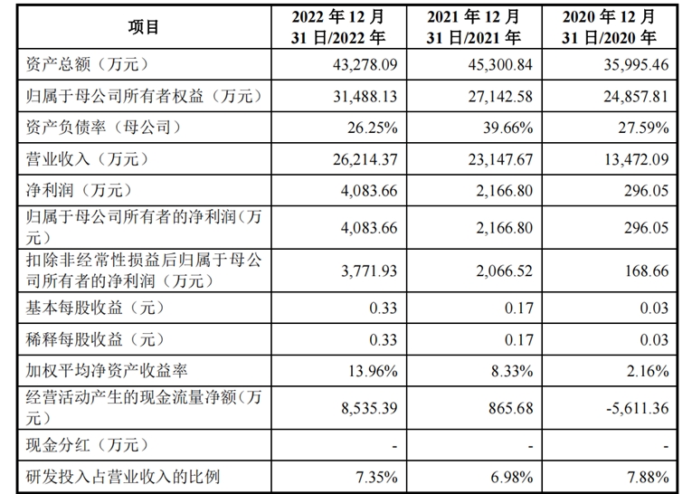 国内最大石墨烯导热膜商撤回IPO，两年利润翻了22倍 | 专精快报