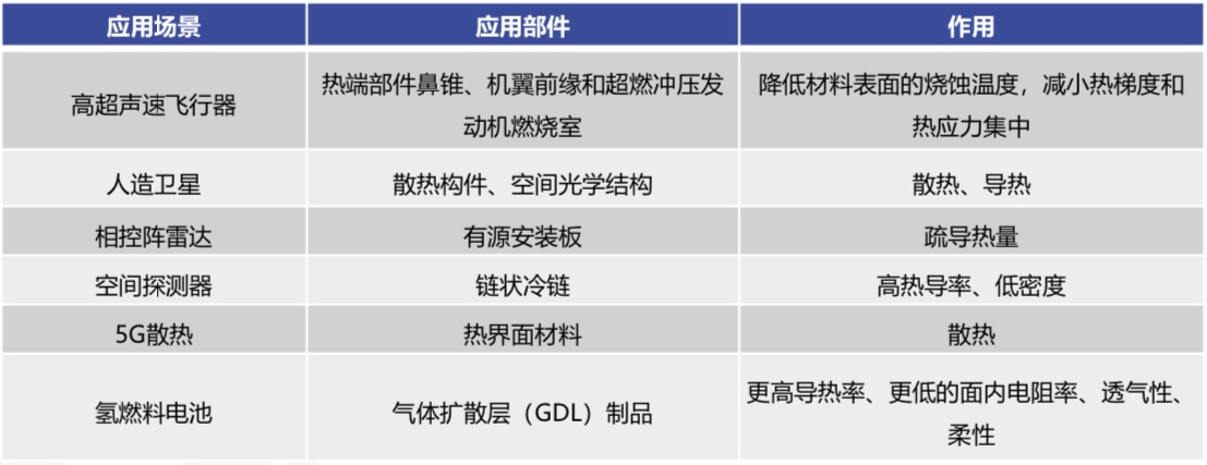 36氪项目报道｜「高烯科技」，以正在“走向现实”的石墨烯技术发力新材料产业化
