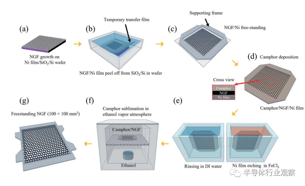 EUV光刻的新“救星”