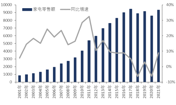 北交所观察丨行业不赚钱，股价遭腰斩，抱上美的集团大腿就能高枕无忧吗？