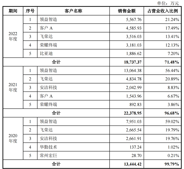 国内最大石墨烯导热膜商撤回IPO，两年利润翻了22倍 | 专精快报