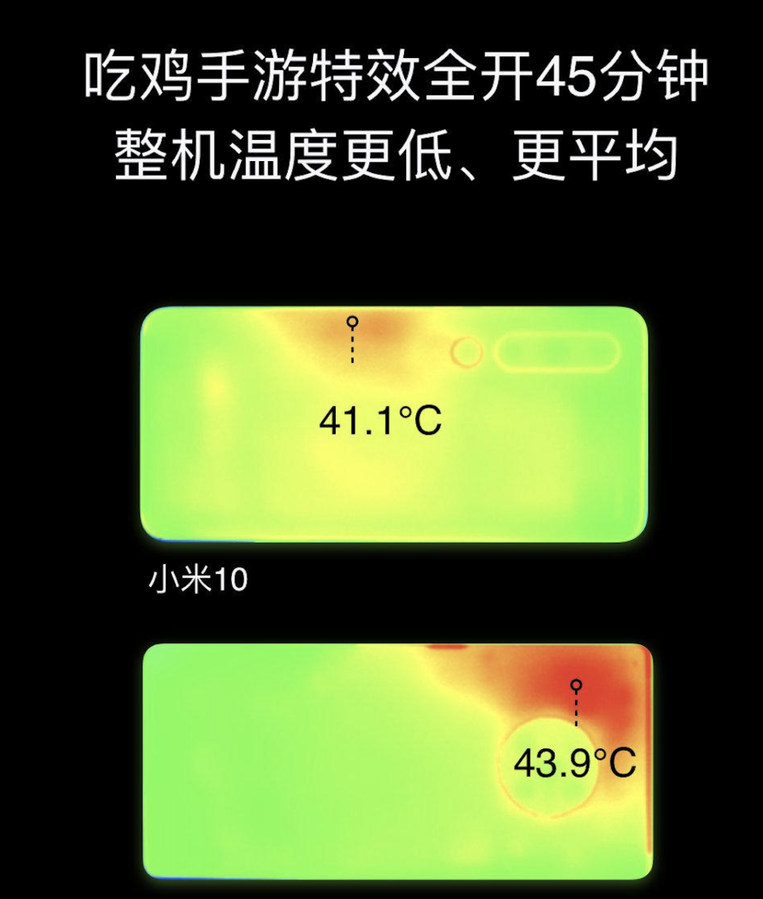 5G时代的“热门生意”，让手机凉下来