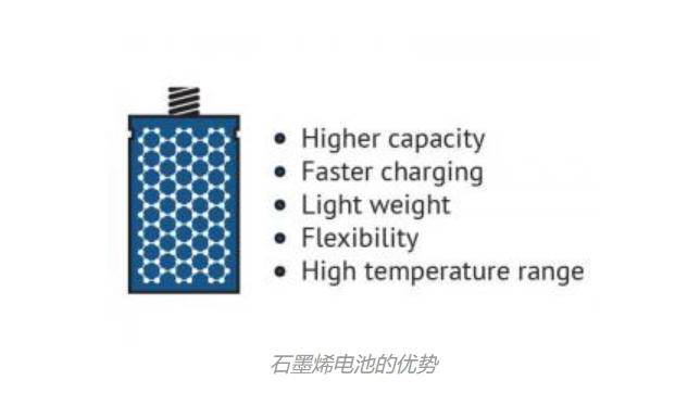 麒麟电池还没捂热，又来凝聚态电池，宁德时代这么着急反攻吗？