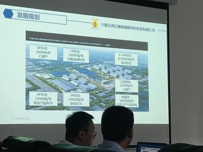 锂电万里行宁夏内蒙篇--宁夏汉尧石墨烯储能材料科技有限公司