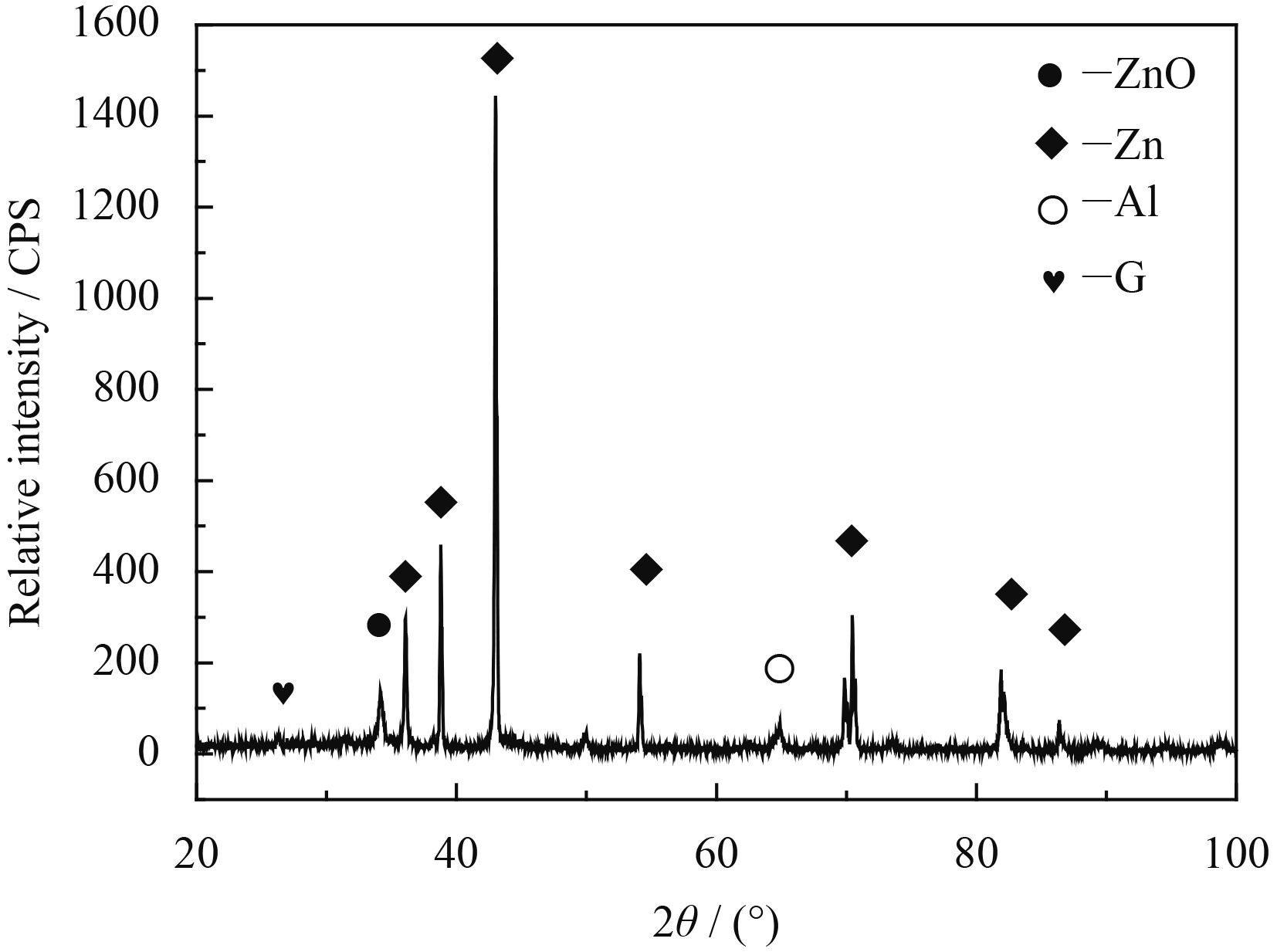 石墨烯改性无铬达克罗涂层的组织及耐腐蚀性能