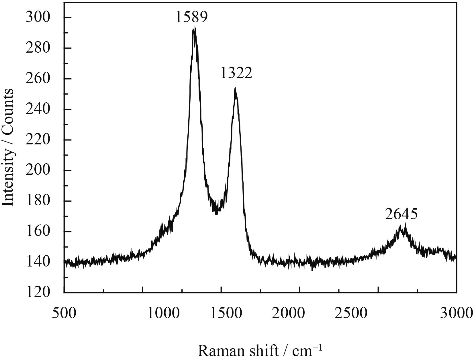 石墨烯改性无铬达克罗涂层的组织及耐腐蚀性能