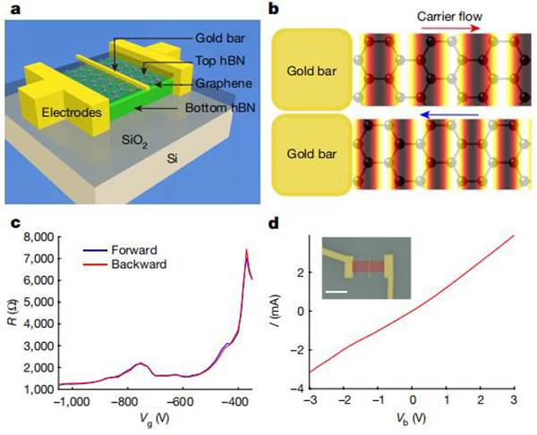加州大学伯克利分校王枫Nature:单层石墨烯中等离子体多普勒效应的实验观察
