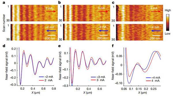加州大学伯克利分校王枫Nature:单层石墨烯中等离子体多普勒效应的实验观察
