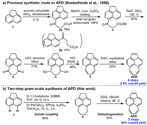 南开大学王小野课题组JACS：非苯芳烃Acepleiadylene与π拓展的纳米石墨烯
