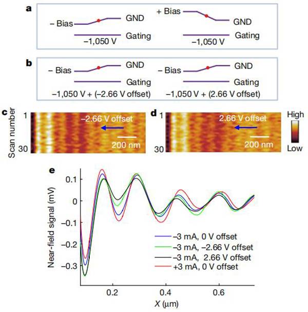 加州大学伯克利分校王枫Nature:单层石墨烯中等离子体多普勒效应的实验观察