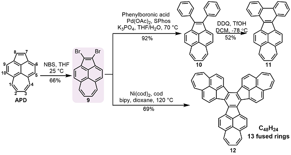 南开大学王小野课题组JACS：非苯芳烃Acepleiadylene与π拓展的纳米石墨烯