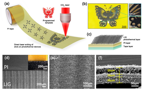 清华孙洪波/吉大张永来《AFM》:激光诱导石墨烯胶带作为可粘贴式标签制备集成化光热MARANGONI致动器