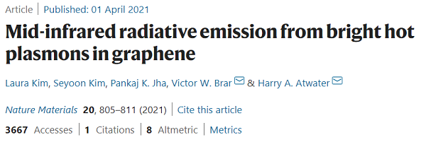 搞事情！Nature 一篇正刊一篇子刊截然相反 “烯”格分裂石墨烯