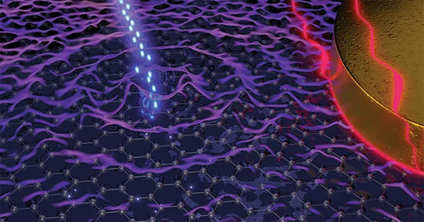 搞事情！Nature 一篇正刊一篇子刊截然相反 “烯”格分裂石墨烯