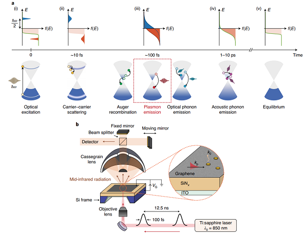 搞事情！Nature 一篇正刊一篇子刊截然相反 “烯”格分裂石墨烯
