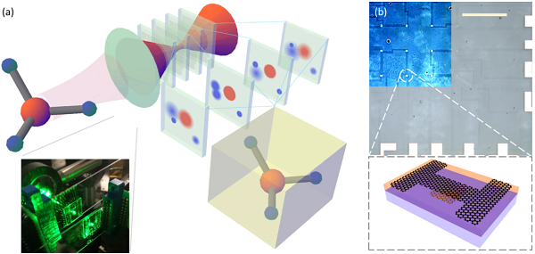 全民造车时代 怎能少的了石墨烯 Nature Comm.报道石墨烯基3D探测器助力无人驾驶