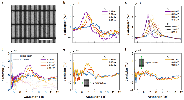 搞事情！Nature 一篇正刊一篇子刊截然相反 “烯”格分裂石墨烯