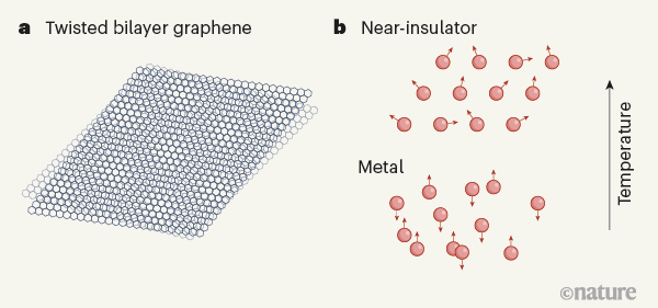 搞事情！Nature 一篇正刊一篇子刊截然相反 “烯”格分裂石墨烯