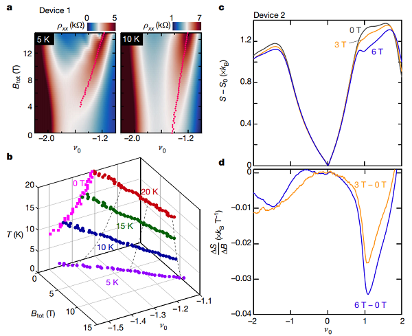 搞事情！Nature 一篇正刊一篇子刊截然相反 “烯”格分裂石墨烯