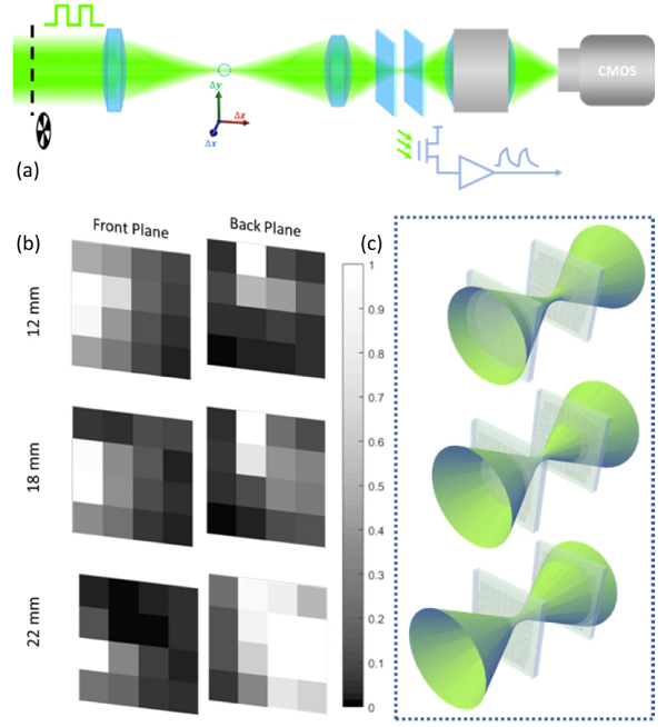 全民造车时代 怎能少的了石墨烯 Nature Comm.报道石墨烯基3D探测器助力无人驾驶