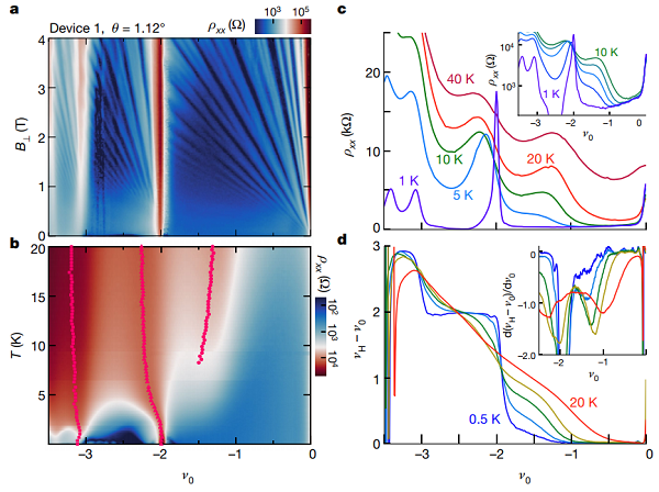 搞事情！Nature 一篇正刊一篇子刊截然相反 “烯”格分裂石墨烯