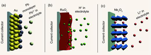 近三年National Science Review最佳论文奖材料类盘点