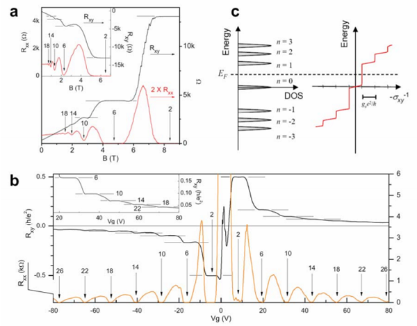 这些材料领域的村上春树，你知道吗…