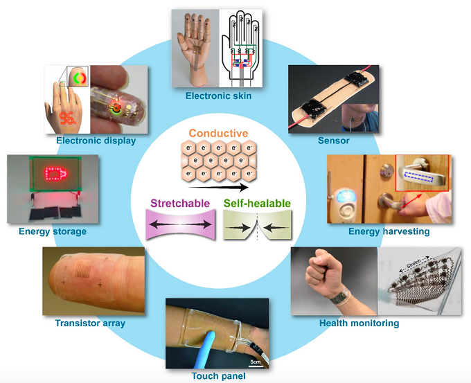 从实验室到市场: 石墨烯的商业化进阶之路