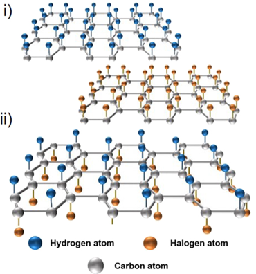 梳理：二维材料的发展离不开这些热点材料的突破性进展