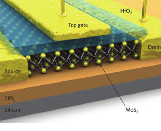 梳理：二维材料的发展离不开这些热点材料的突破性进展