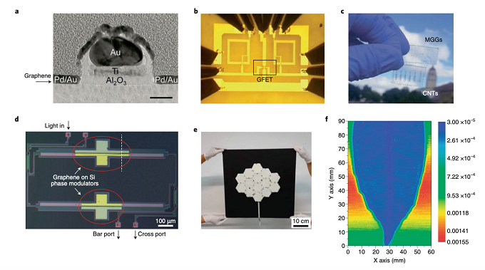 从实验室到市场: 石墨烯的商业化进阶之路