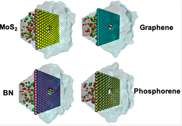 二维材料&海水脱盐：强强联合，鼎力推荐！