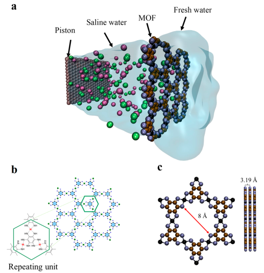 二维材料&海水脱盐：强强联合，鼎力推荐！