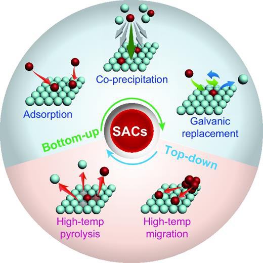 近三年National Science Review最佳论文奖材料类盘点