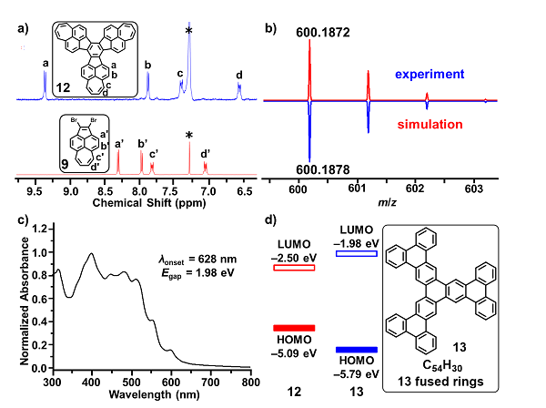 南开大学王小野课题组JACS：非苯芳烃Acepleiadylene与π拓展的纳米石墨烯