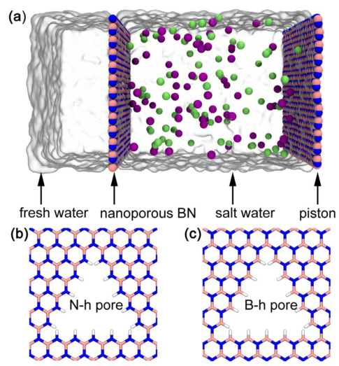 二维材料&海水脱盐：强强联合，鼎力推荐！