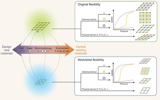近三年National Science Review最佳论文奖材料类盘点