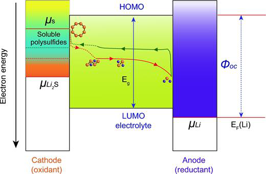 近三年National Science Review最佳论文奖材料类盘点
