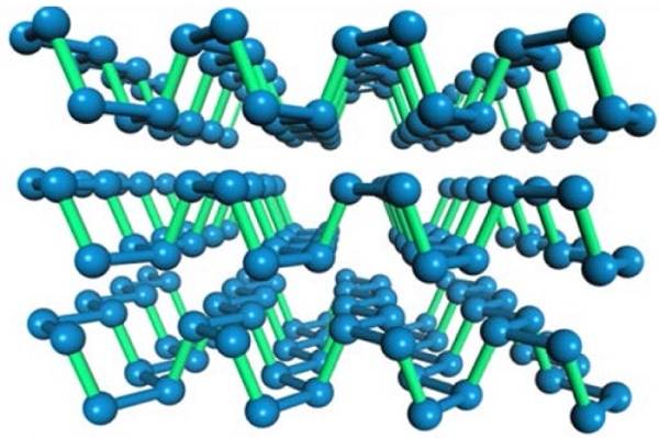梳理：二维材料的发展离不开这些热点材料的突破性进展